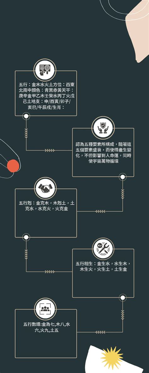 黑色屬什麼|五行、方位、顏色、生肖、天干地支等對應關係 